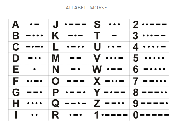 alfabet morse